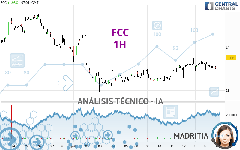 FCC - 1H