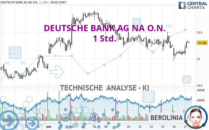 DEUTSCHE BANK AG NA O.N. - 1 Std.