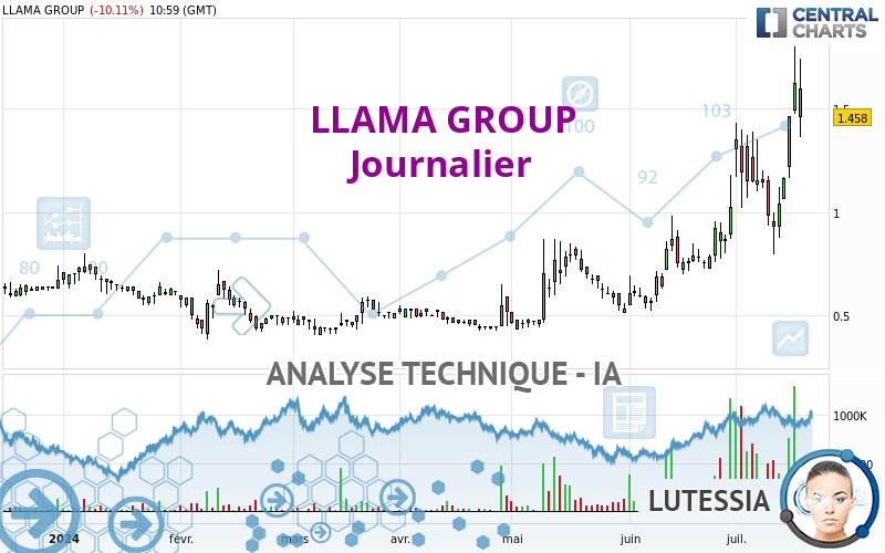 LLAMA GROUP - Täglich