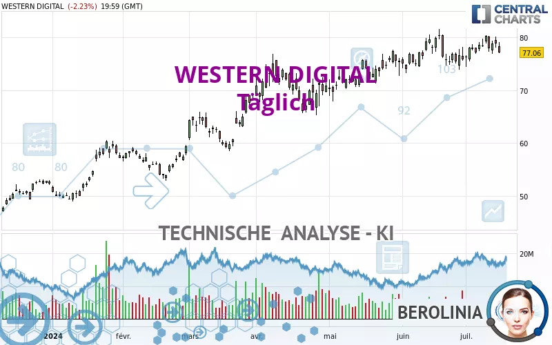 WESTERN DIGITAL - Täglich