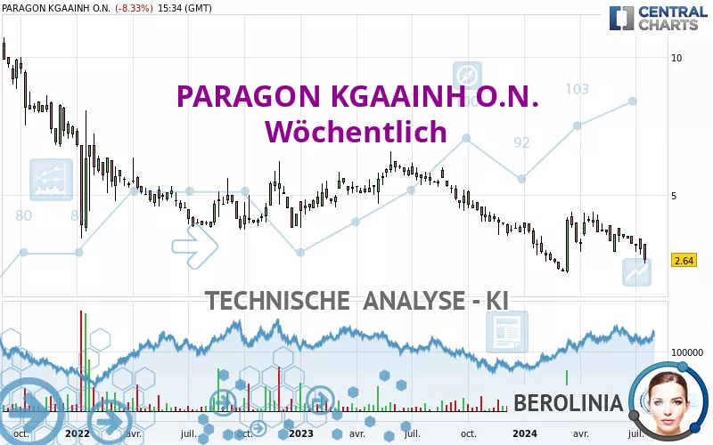 PARAGON KGAAINH O.N. - Wöchentlich