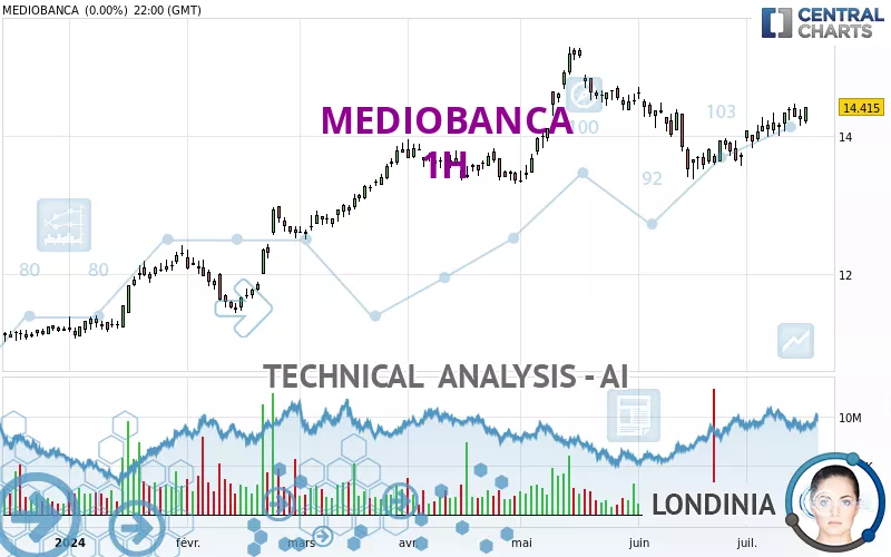 MEDIOBANCA - 1H