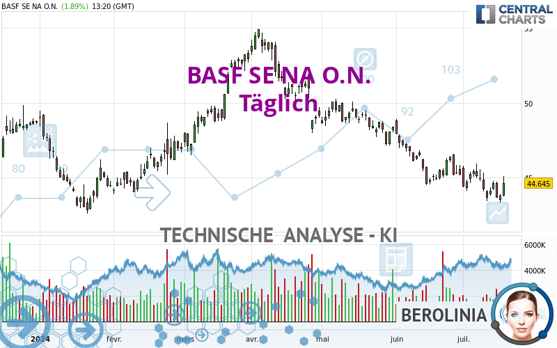 BASF SE NA O.N. - Journalier