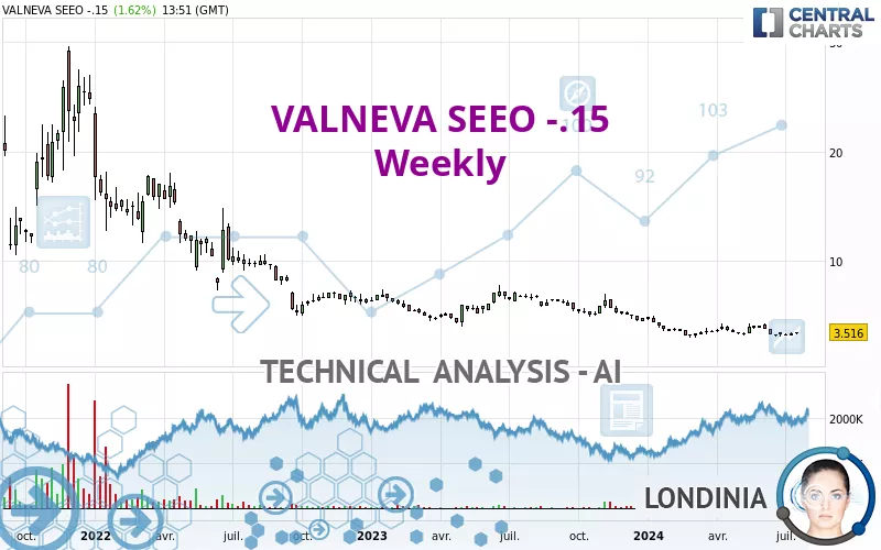 VALNEVA SEEO -.15 - Weekly