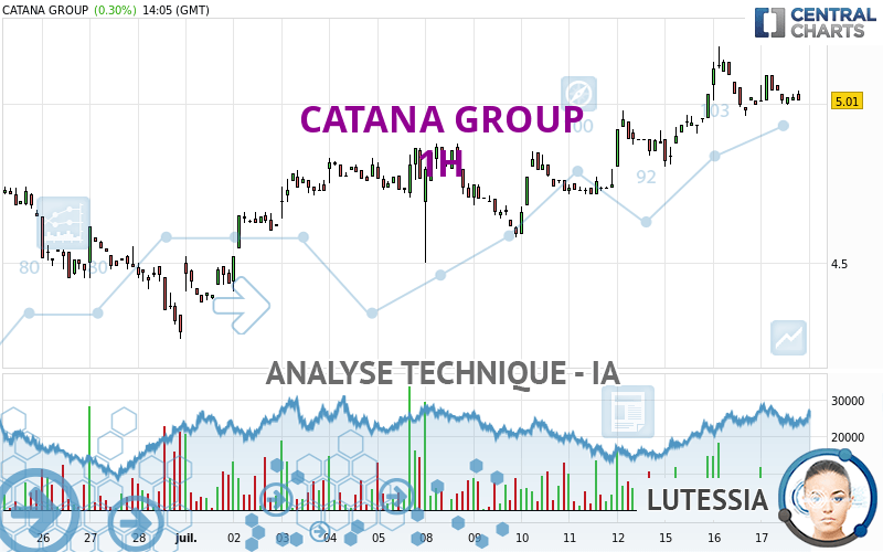 CATANA GROUP - 1H