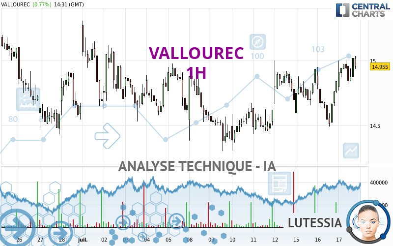 VALLOUREC - 1H