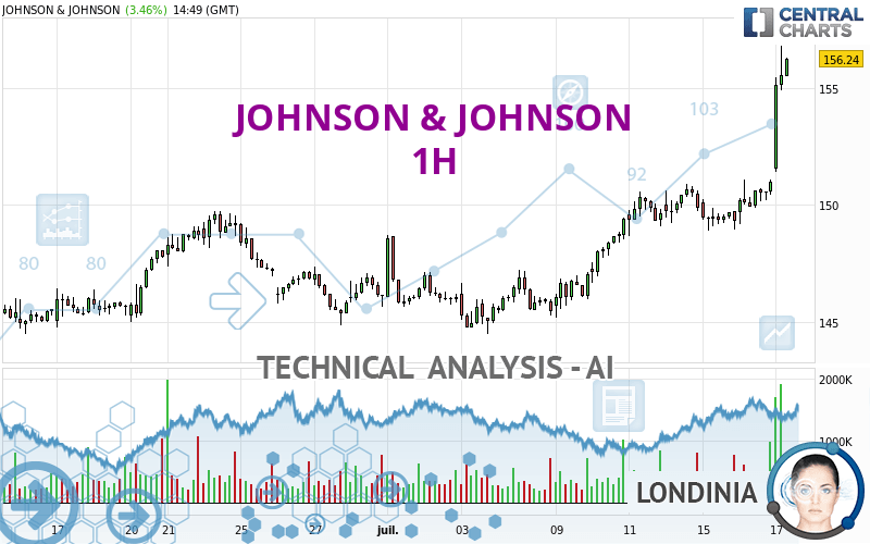 JOHNSON & JOHNSON - 1 Std.