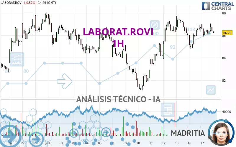 LABORAT.ROVI - 1H