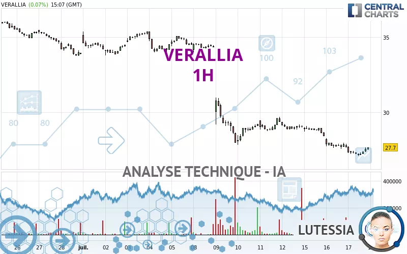 VERALLIA - 1H