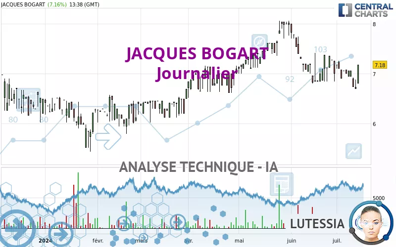 JACQUES BOGART - Giornaliero