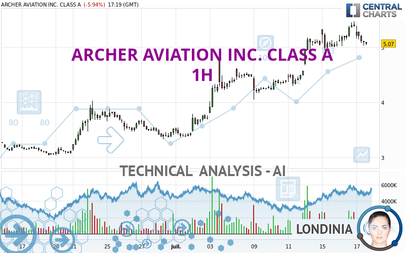 ARCHER AVIATION INC. CLASS A - 1 Std.