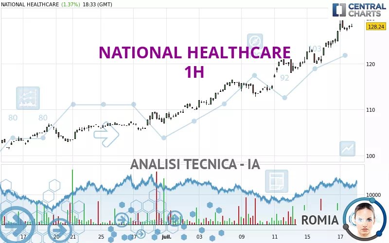 NATIONAL HEALTHCARE - 1H