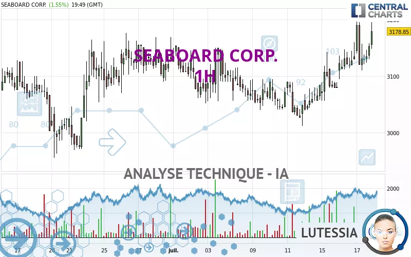 SEABOARD CORP. - 1H