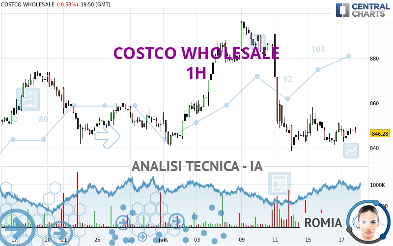 COSTCO WHOLESALE - 1H