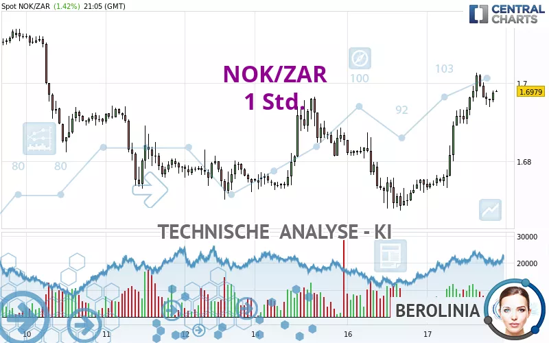 NOK/ZAR - 1 Std.