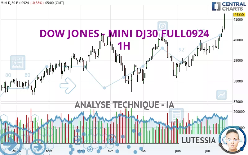 DOW JONES - MINI DJ30 FULL1224 - 1H