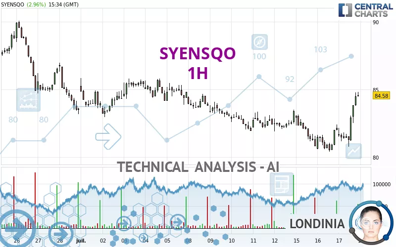 SYENSQO - 1 uur