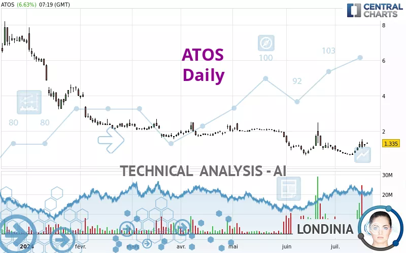 ATOS - Diario