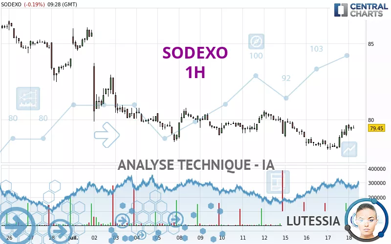 SODEXO - 1H