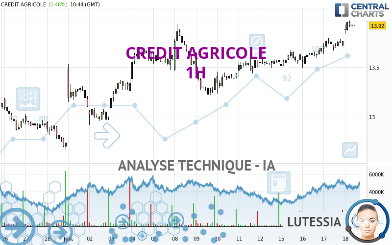 CREDIT AGRICOLE - 1H