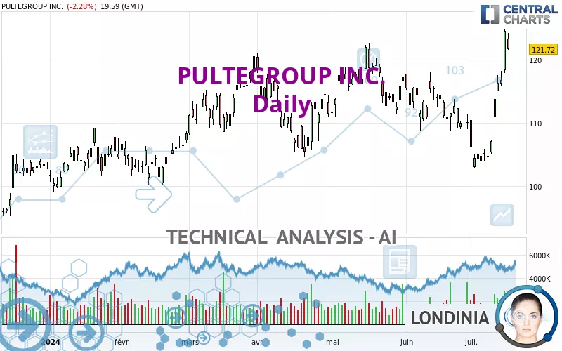 PULTEGROUP INC. - Daily