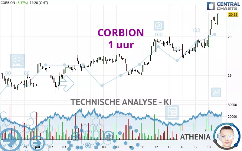 CORBION - 1H