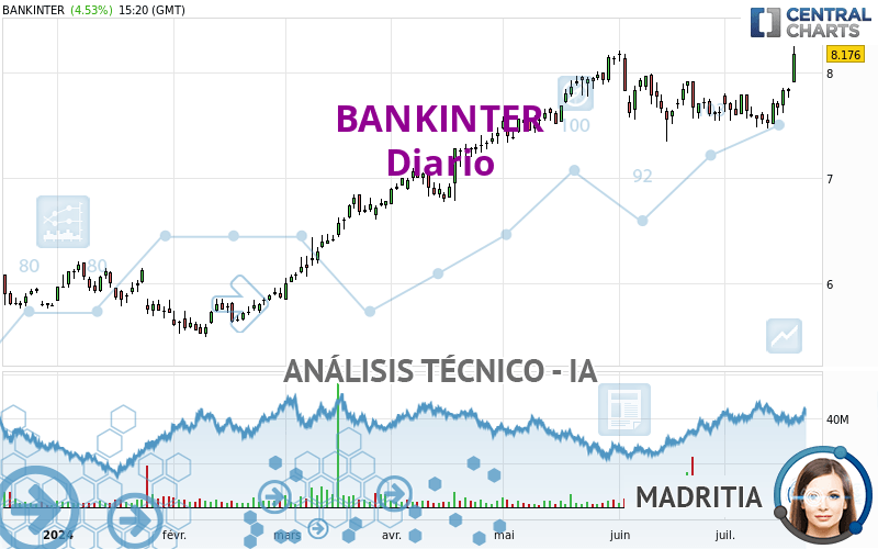 BANKINTER - Diario