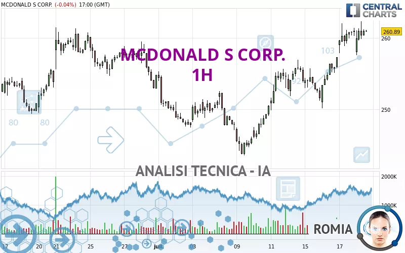 MCDONALD S CORP. - 1H