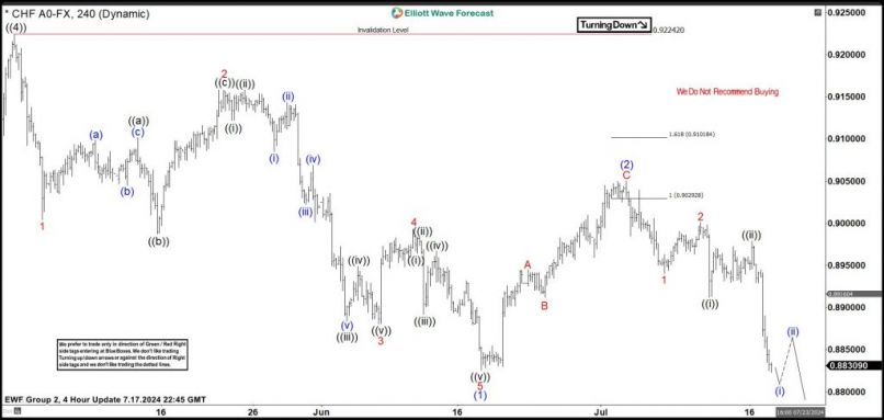 USD/CHF - 4 Std.