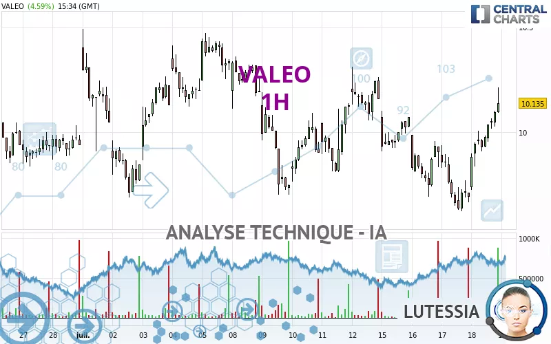 VALEO - 1H