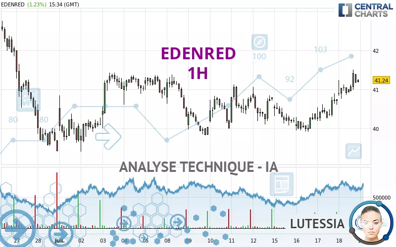 EDENRED - 1H