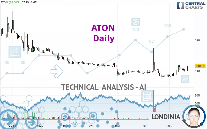 ATON - Diario