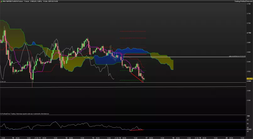 S&amp;P500 INDEX - 1H