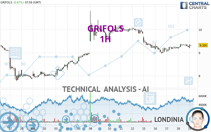 GRIFOLS - 1H