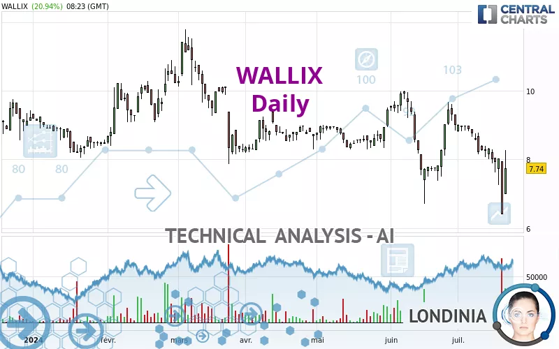 WALLIX - Diario