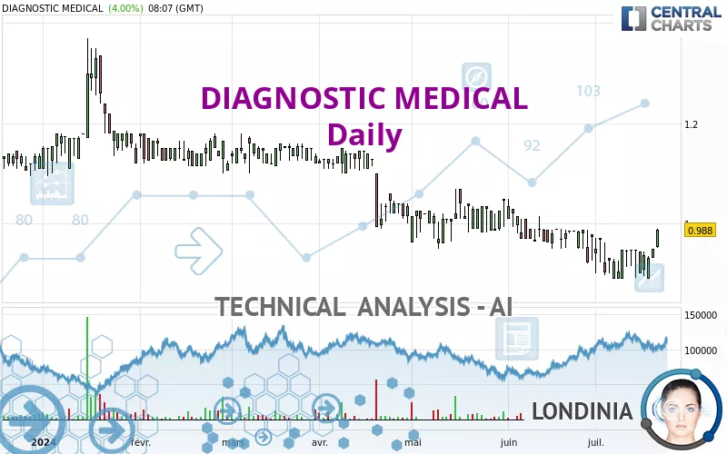 DIAGNOSTIC MEDICAL - Daily