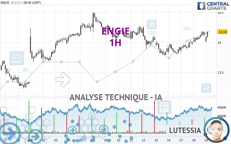 ENGIE - 1H