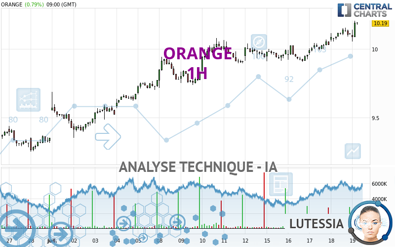 ORANGE - 1H