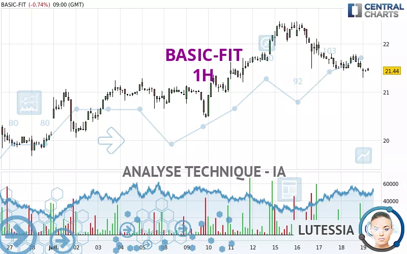 BASIC-FIT - 1H