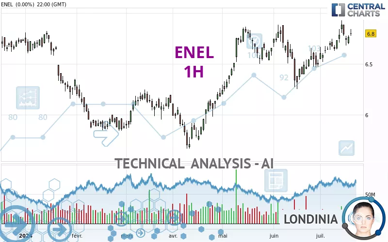 ENEL - 1H