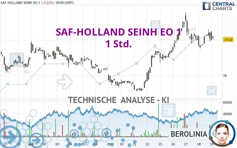 SAF-HOLLAND SEINH EO 1 - 1 Std.