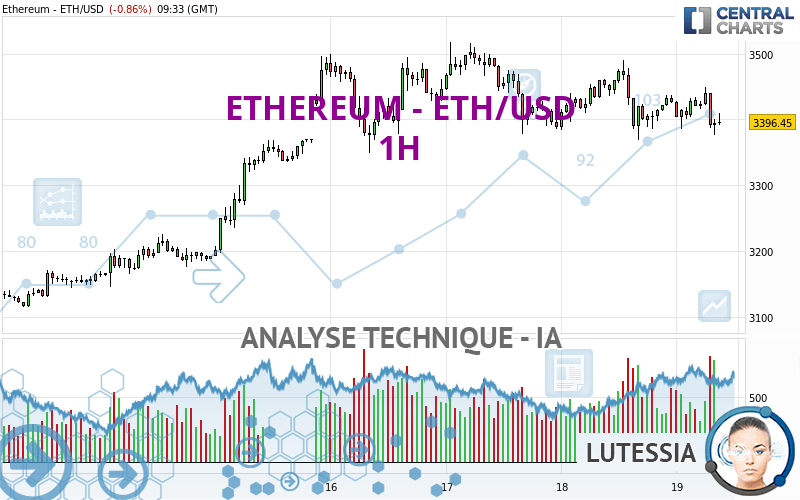 ETHEREUM - ETH/USD - 1H