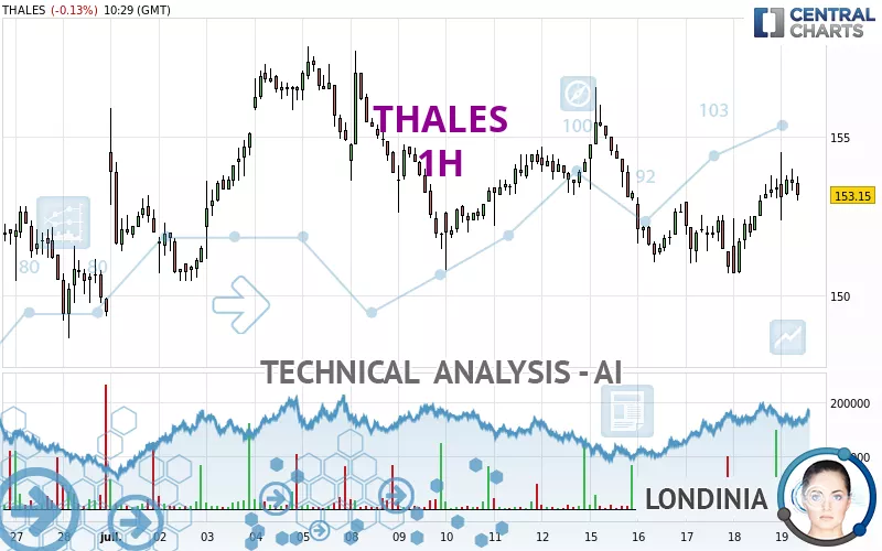 THALES - 1H