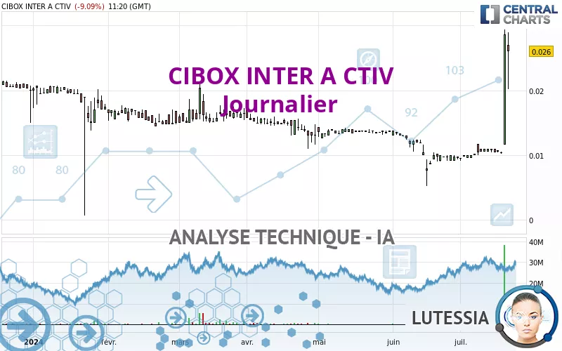 CIBOX INTER A CTIV - Täglich