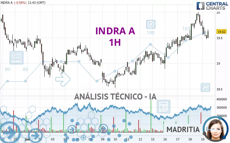 INDRA A - 1H