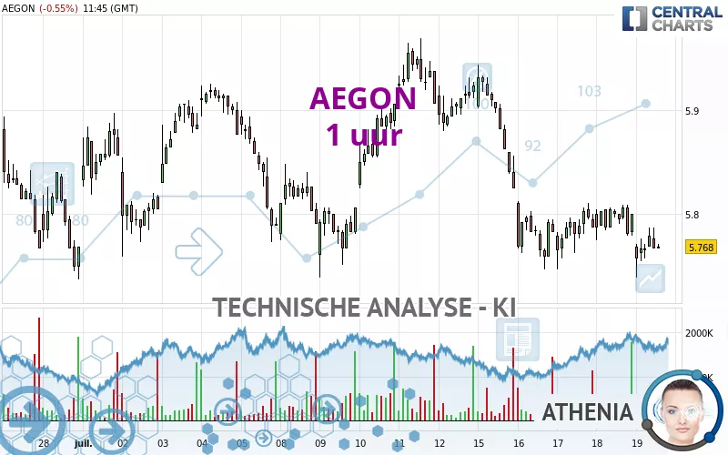 AEGON - 1 uur