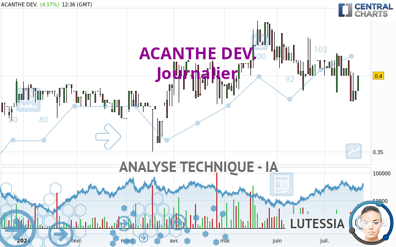 ACANTHE DEV. - Journalier