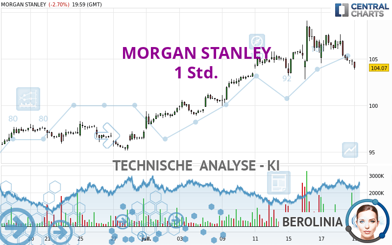 MORGAN STANLEY - 1 uur