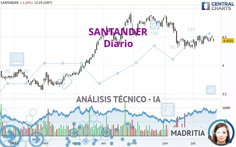 SANTANDER - Journalier