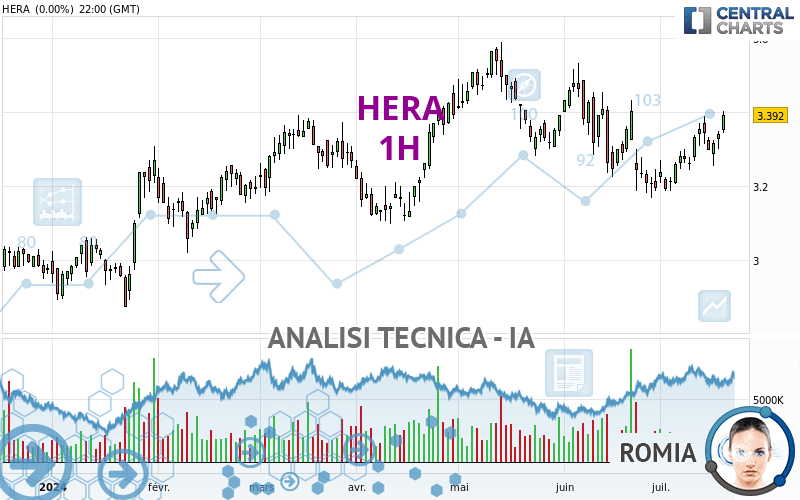 HERA - 1H